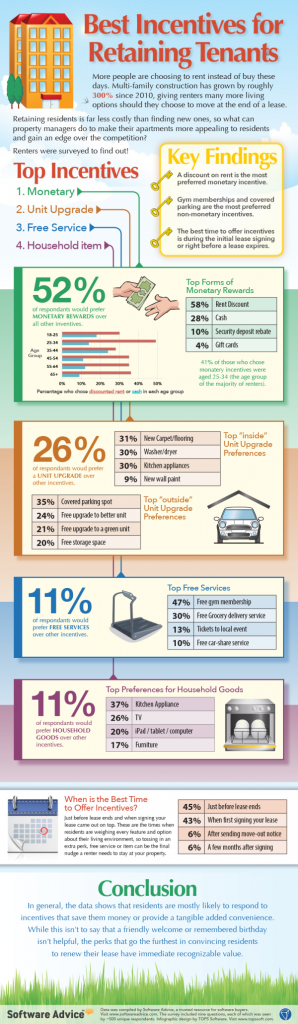 How To Maximize Tenant Retention