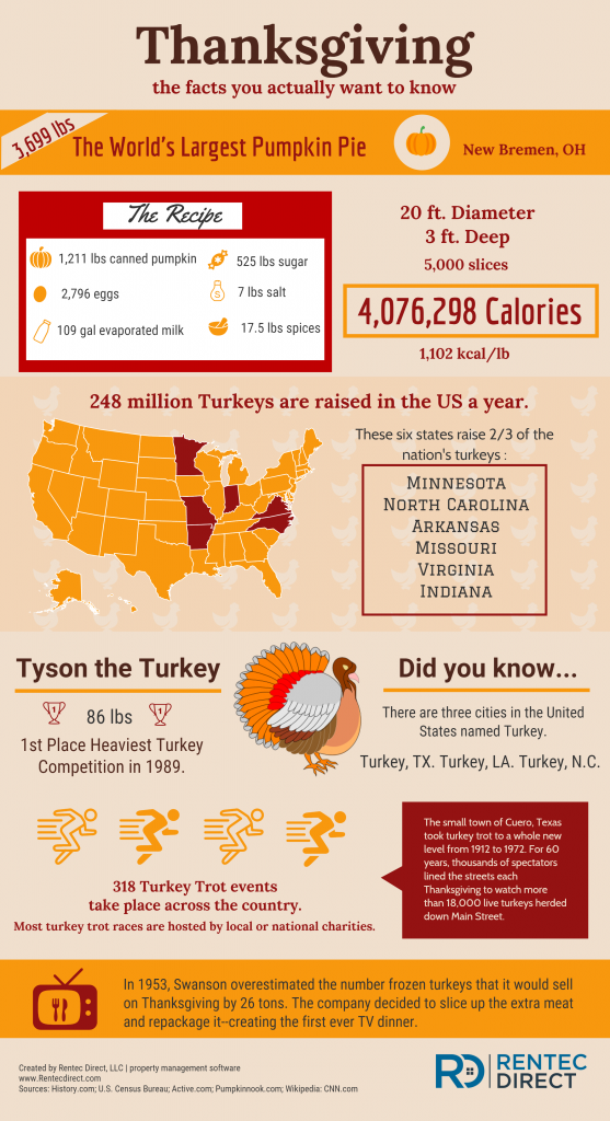 thanksgiving-facts-the-random-stuff-you-want-to-know
