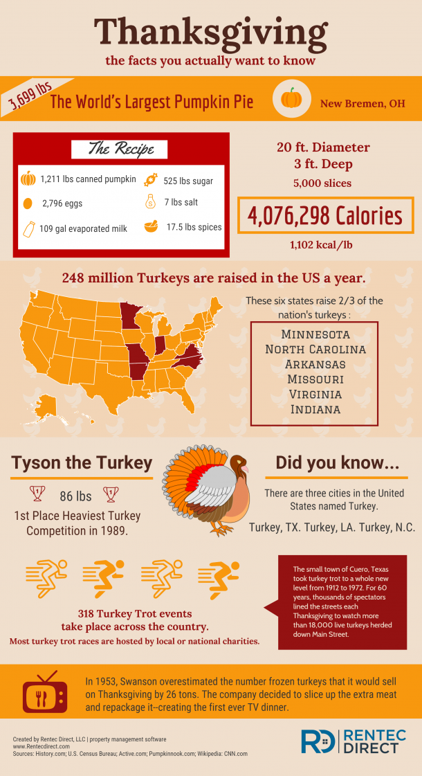 Thanksgiving history real