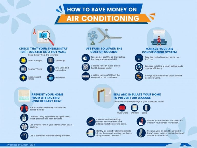 How To Save Money On Air Conditioning Rentec Direct