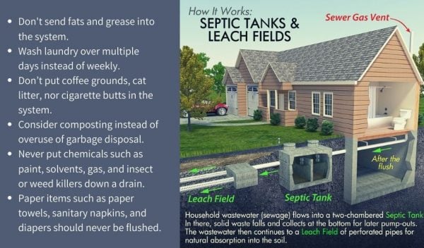 Septic System Basics for Landlords, Property Managers, and Investors